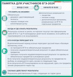 ПАМЯТКА ДЛЯ УЧАСТНИКОВ ЕГЭ-2024